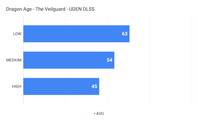 Dragon Age – The Veilguard – OHNE DLSS.png